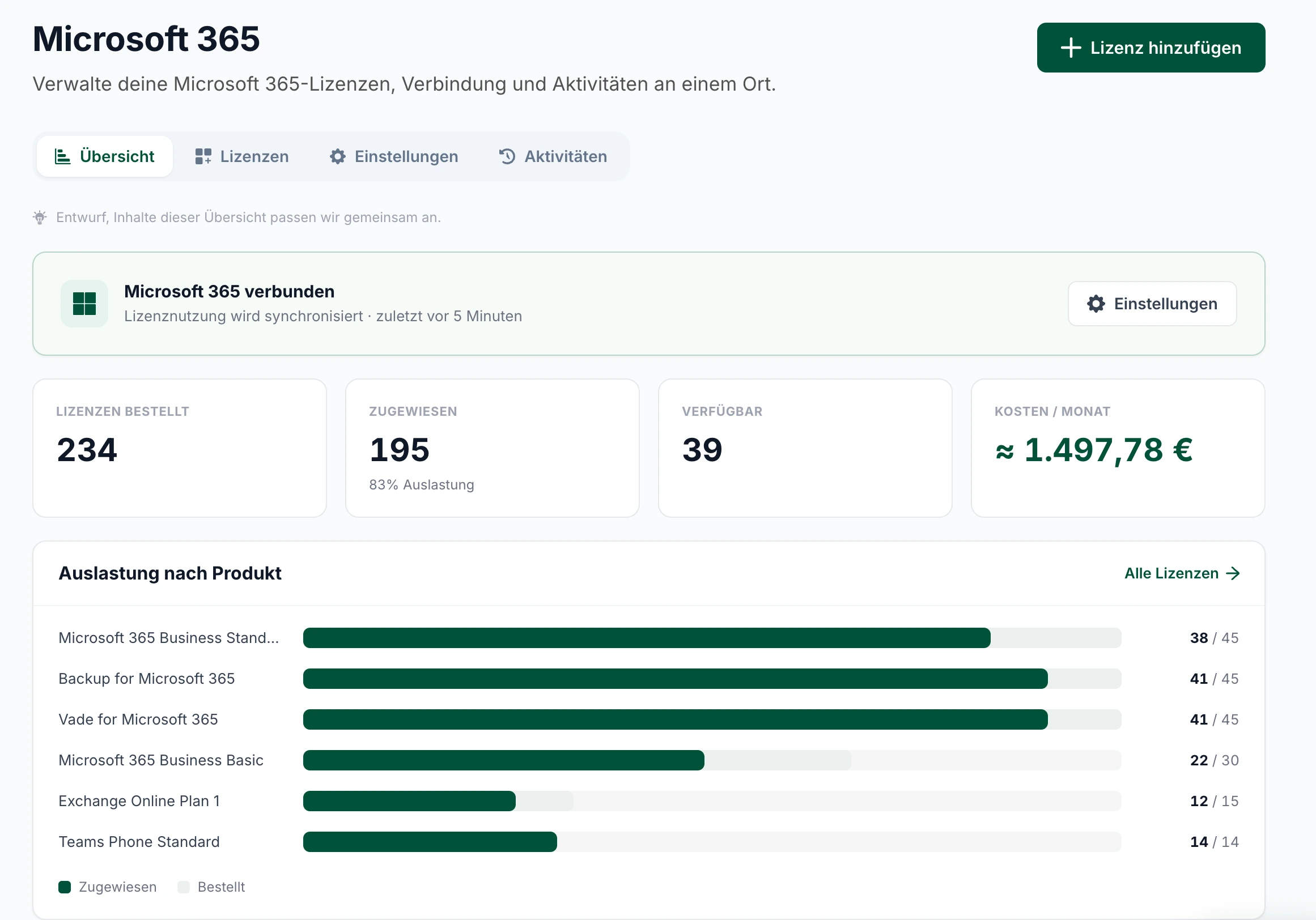 SERGO Portal – Microsoft-365-Übersicht mit bestellten und zugewiesenen Lizenzen sowie Auslastung nach Produkt