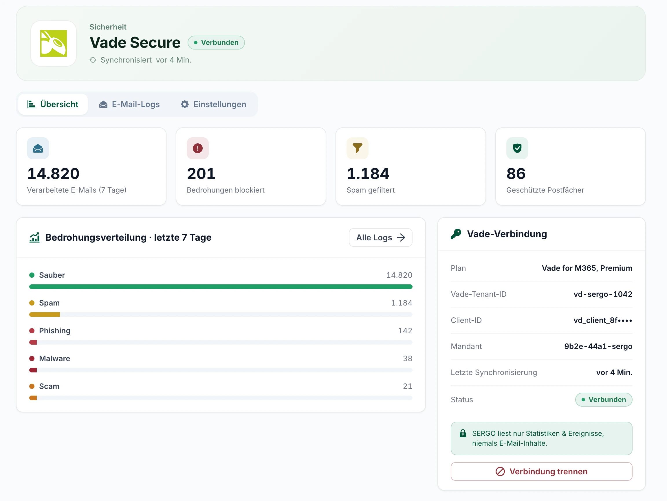 SERGO Portal – Vade-Secure-Übersicht mit geprüften E-Mails, blockierten Bedrohungen und der Verteilung nach Kategorie