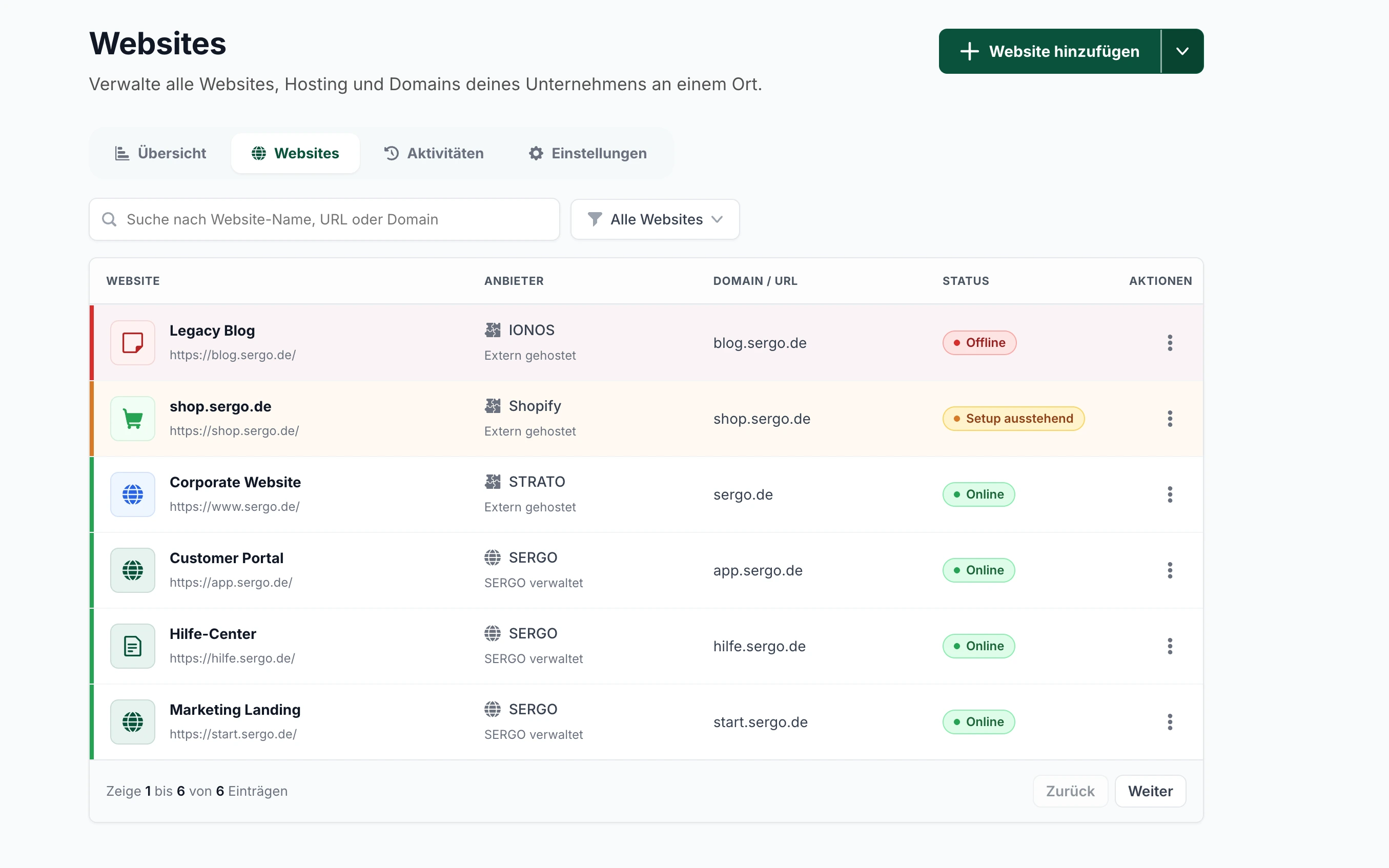 SERGO Portal – Website-Liste mit Anbieter, Domain und Status je Website